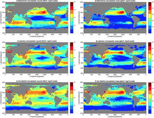 Maps of three model solutions for the amount of microplastics floating in the global ocean as particle counts (left column) and as mass (right column). Red colors indicate the highest concentrations, while blue colors are the lowest. van Sebille et al (2015)